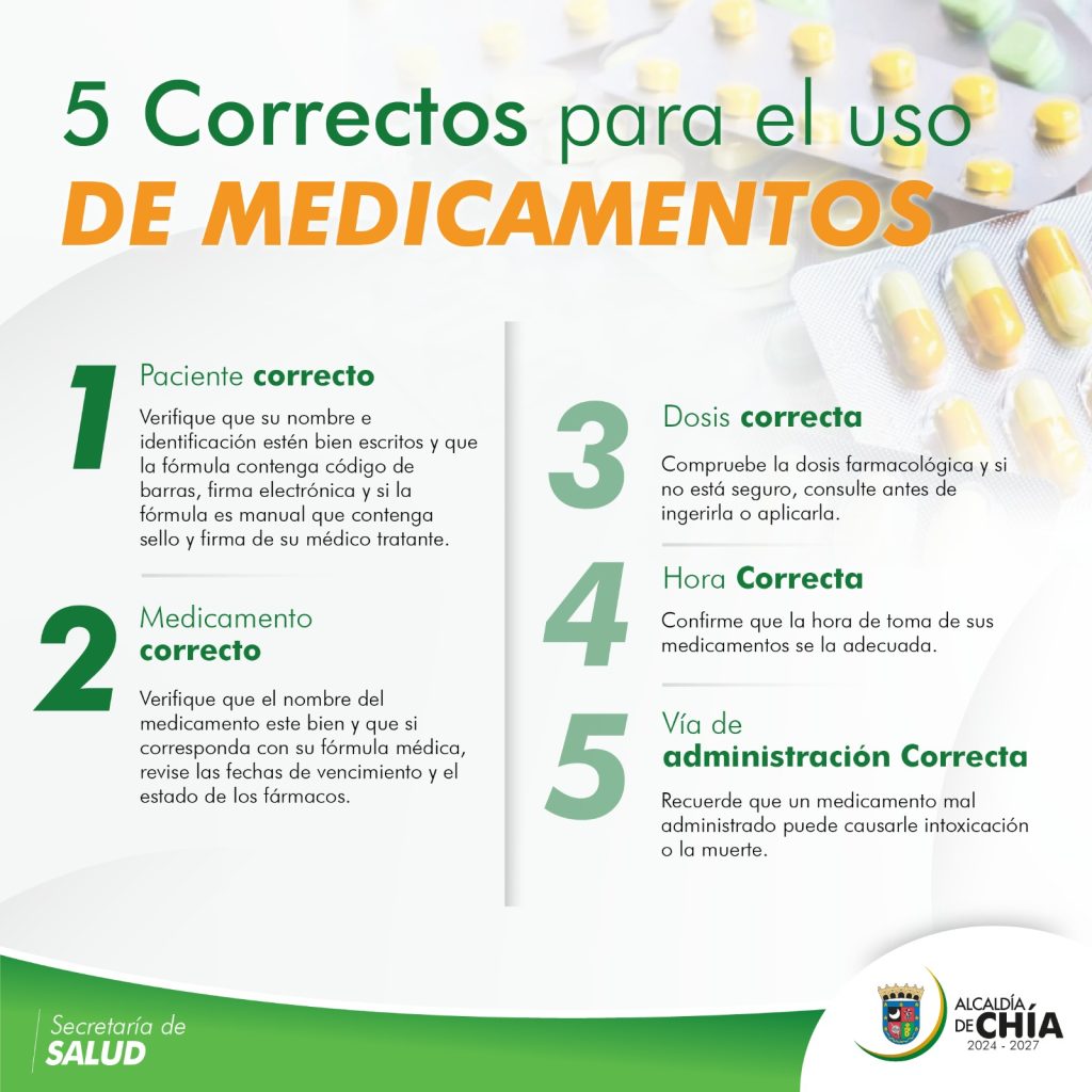 Cinco correctos en las fórmulas médicas