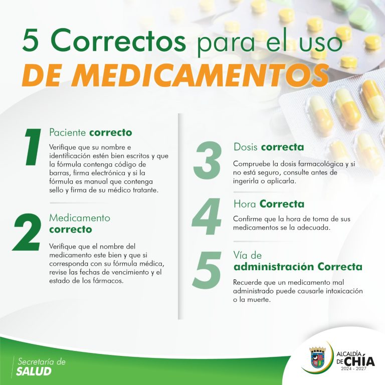Cinco correctos en las fórmulas médicas