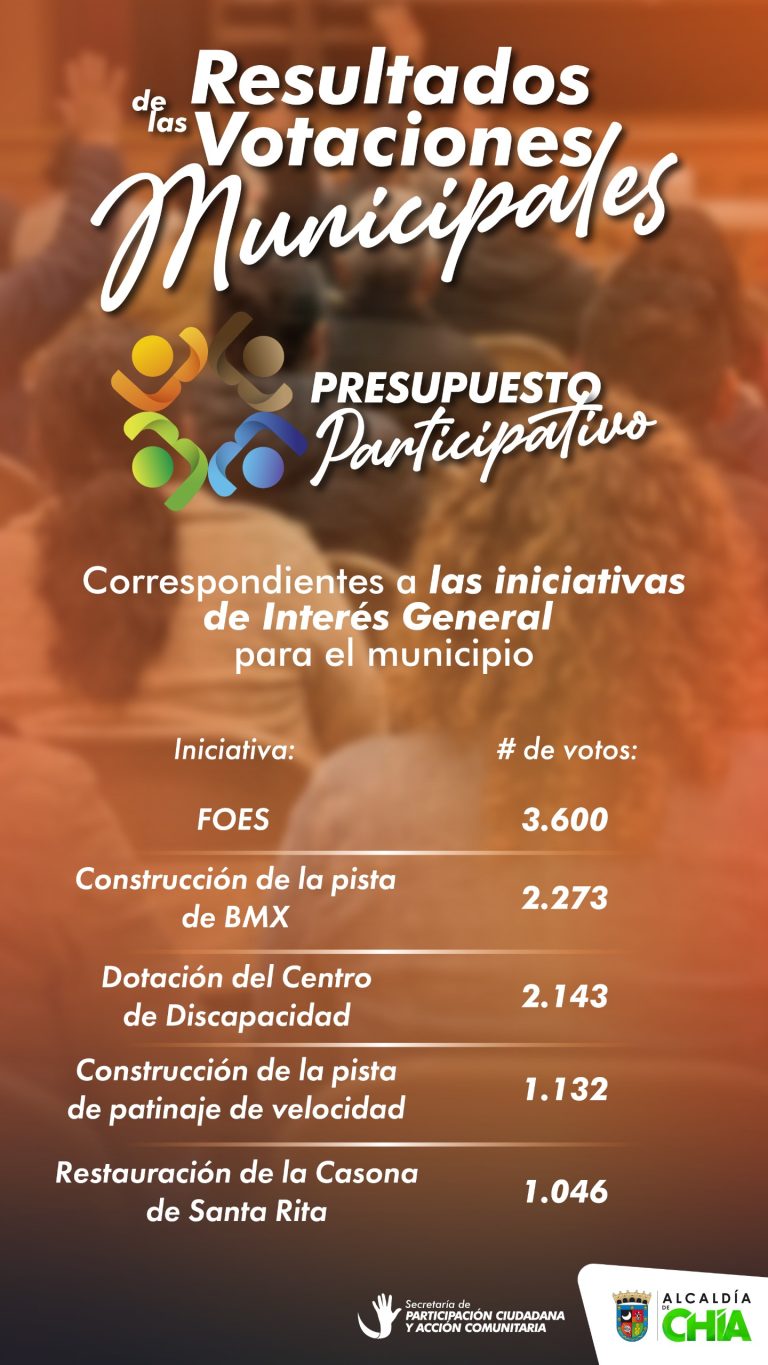 RESULTADOS PRESUPUESTOSPARTI
